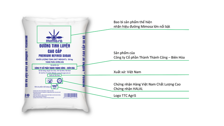 Đường bao thương hiệu Mimosa gồm các loại Đường Tinh luyện, Đường trắng và Đường vàng thiên nhiên, trọng lượng tịnh 50kg chính hãng của TTC AgriS có bao bì là bao hai lớp, lớp bao PE bên trong và lớp bên ngoài là bao PP. Miệng trên được may bằng loại chỉ bền, may theo mũi chuyền. Nguồn: TTC AgriS