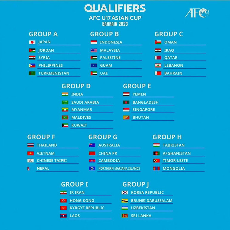 Danh sách các bảng đấu vòng loại U17 châu Á 2023. (Ảnh: AFC) Bốc thăm vòng loại U17 châu Á 2023: Việt Nam nằm cùng bảng với Thái Lan -0