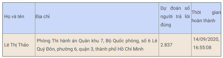 Gần 129 nghìn lượt thi trắc nghiệm “Chung tay vì an toàn giao thông” tuần thứ hai -0