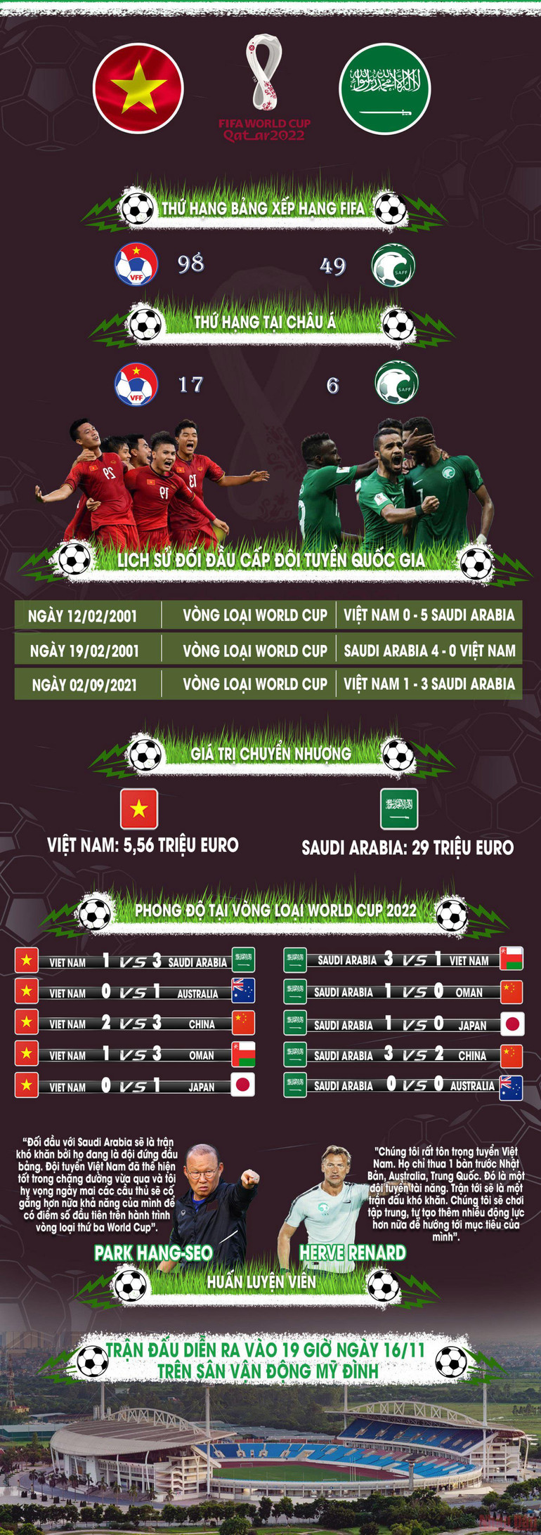 Việt Nam - Saudi Arabia: Vượt qua khoảng cách để mang về điểm số đầu tiên -0