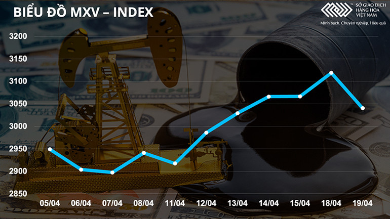 Lo ngại về triển vọng kinh tế toàn cầu khiến giá dầu giảm sốc gần 6% -0