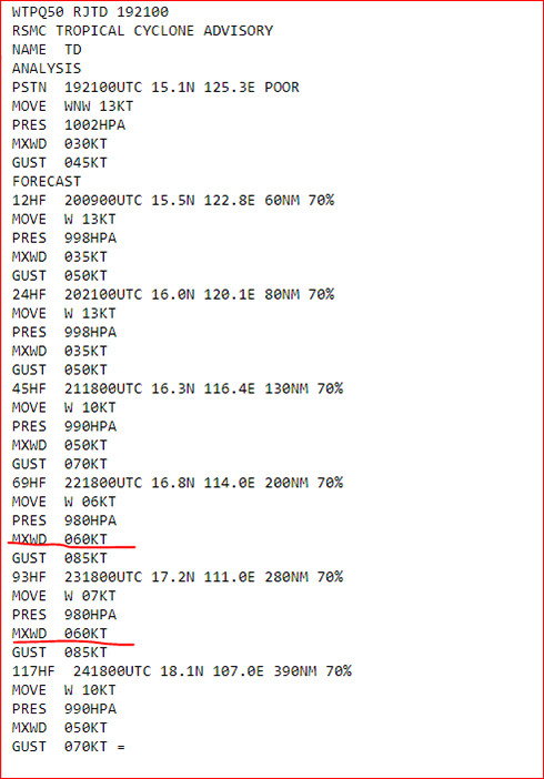 Cảnh báo thông tin sai sự thật về cường độ bão số 8 -0