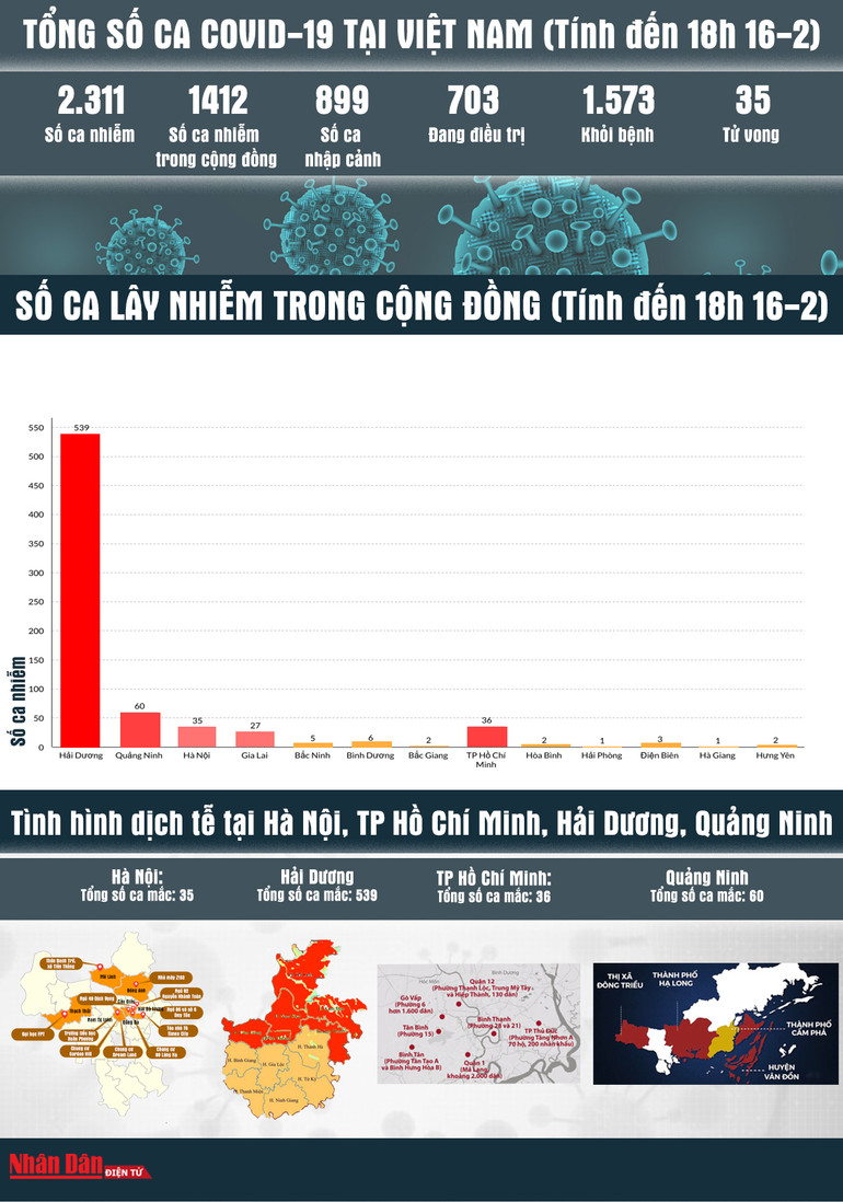 [Infographic] Bản đồ dịch Covid-19 tại Việt Nam đến 18 giờ ngày 16-2 -0