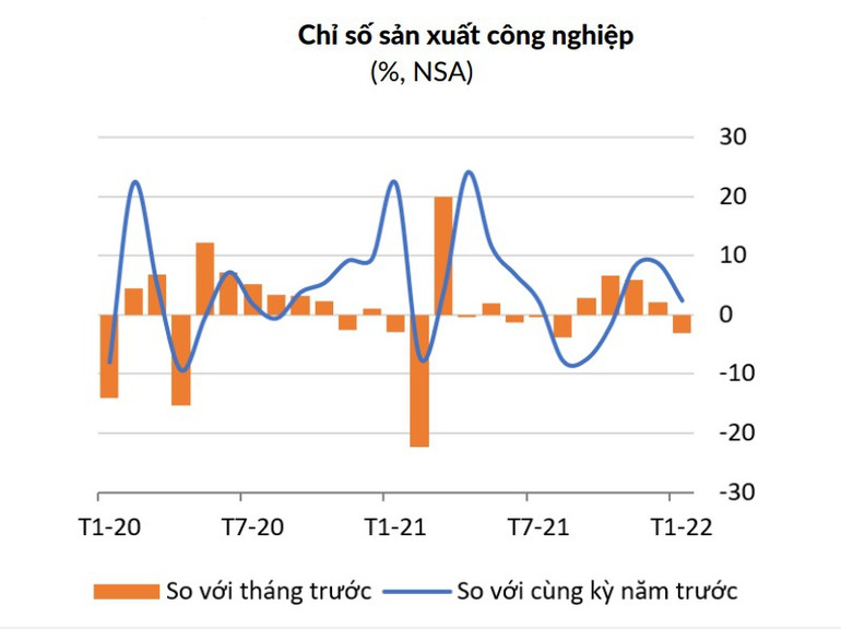 Nguồn: WB WB: Nhiều tín hiệu tích cực trong kinh tế vĩ mô Việt Nam đầu năm 2022 -0