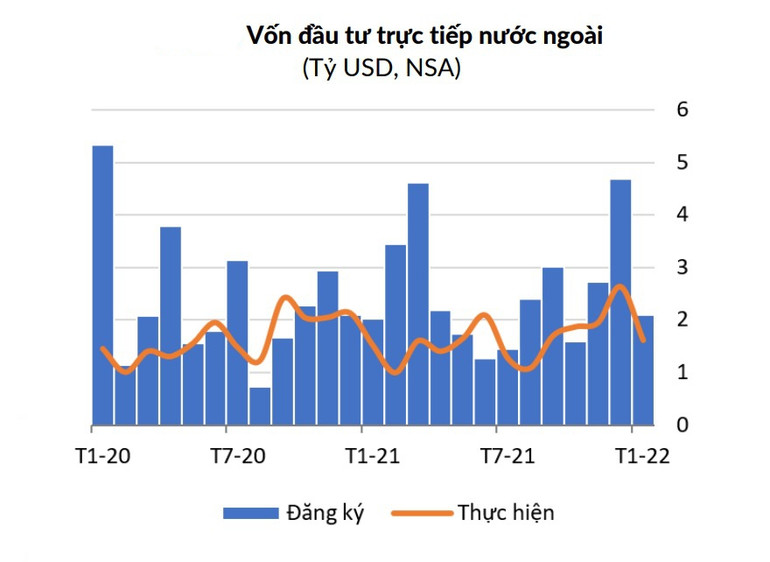 Nguồn: WB WB: Nhiều tín hiệu tích cực trong kinh tế vĩ mô Việt Nam đầu năm 2022 -0