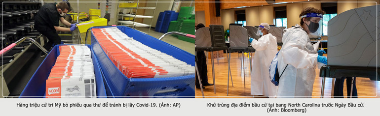 Nhìn lại năm 2020 qua biến cố Covid-19 -0