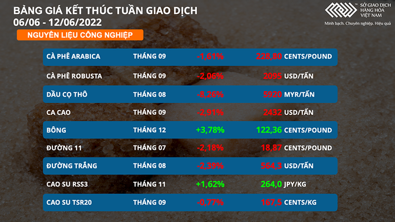 Dầu cọ giảm sâu hơn 8% xuống mức thấp nhất 2 tháng ảnh 2 Dầu cọ giảm sâu hơn 8% xuống mức thấp nhất 2 tháng -0