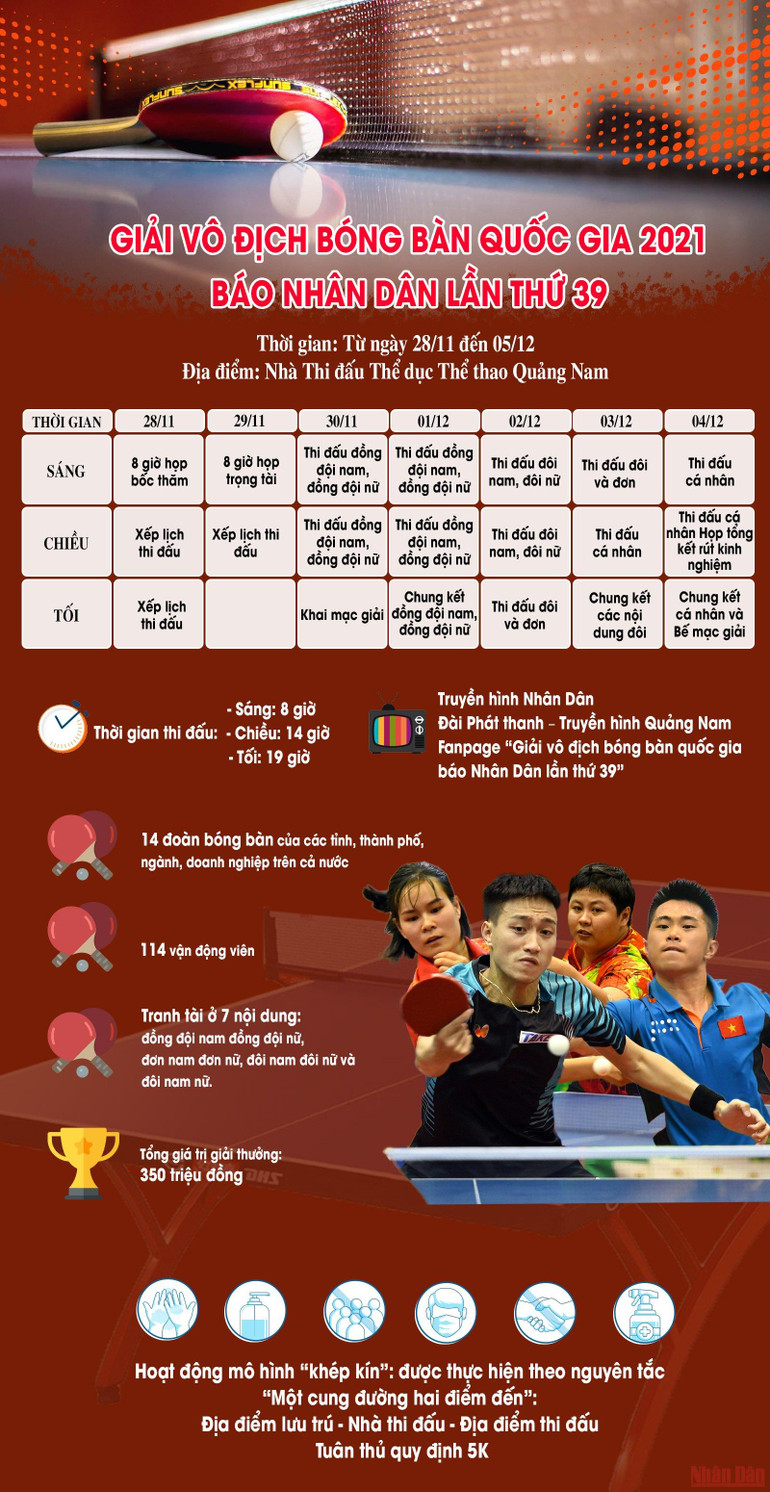 [Infographic] Toàn cảnh Giải bóng bàn vô địch quốc gia Báo Nhân Dân lần thứ 39 -0