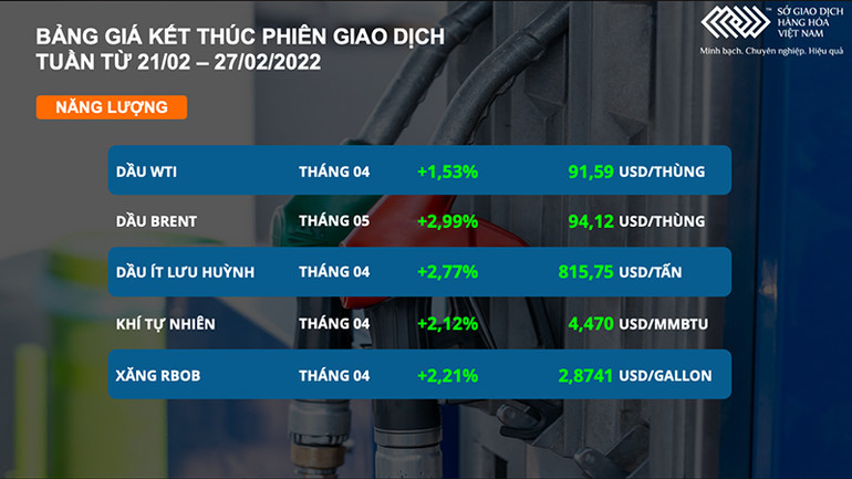 Căng thẳng ở biển Đen khiến giá hàng hóa biến động bất thường -0