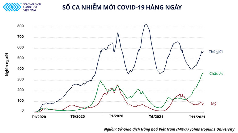 Biến thể Omicron có thể làm đảo ngược mọi dự báo về giá dầu -0