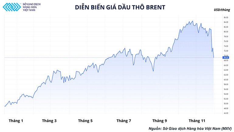 Biến thể Omicron có thể làm đảo ngược mọi dự báo về giá dầu -0