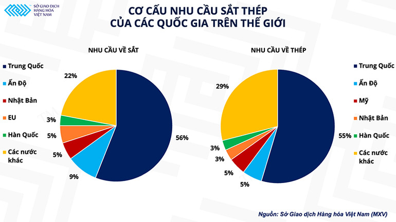 Giá quặng sắt tiếp tục đối mặt với nhiều thách thức trong tương lai -0