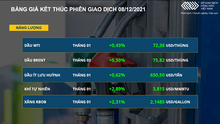 Bảng giá các mặt hàng năng lượng. Thị trường dầu thô và đường giữ xu hướng tăng -0