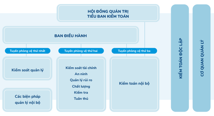 Quản trị doanh nghiệp tại Vinamilk - Hành trình một thập kỷ tiệm cận tiêu chuẩn quốc tế -0