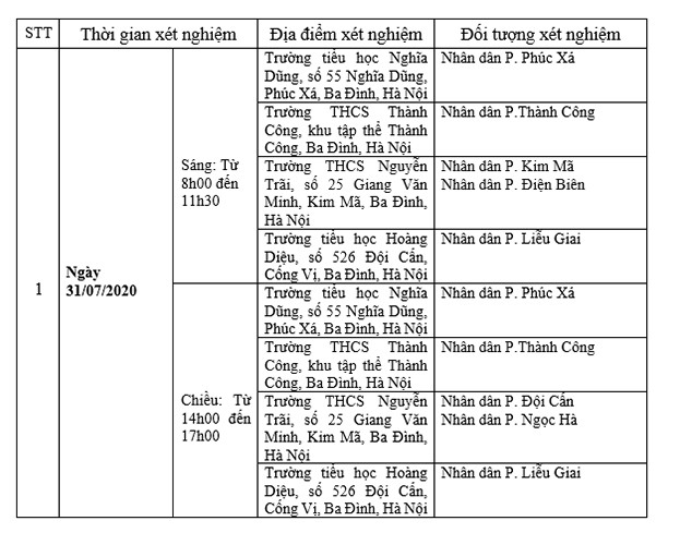 Quận Ba Đình (Hà Nội) tổ chức bốn điểm xét nghiệm nhanh Covid-19 cho người từ Đà Nẵng về -0