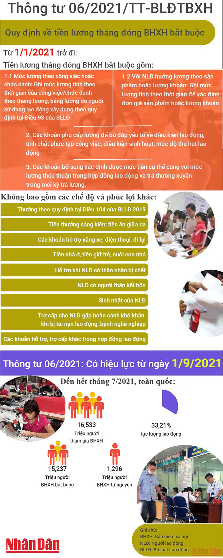 [Infographic] Quy định mới về tiền lương tháng đóng bảo hiểm xã hội bắt buộc từ 1/9 -0