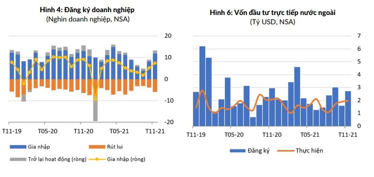 WB: Tình hình kinh tế Việt Nam tiếp tục được cải thiện -0