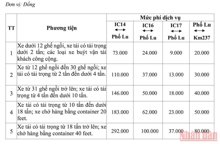 Mức phí cao tốc Nội Bài-Lào Cai khi khai thác nút giao Phố Lu -0