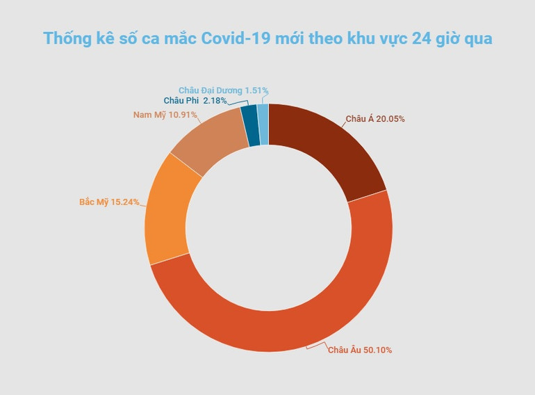 Ca mắc Covid-19 mới tại Hàn Quốc lần đầu tiên vượt ngưỡng 13 nghìn ca/ngày -0