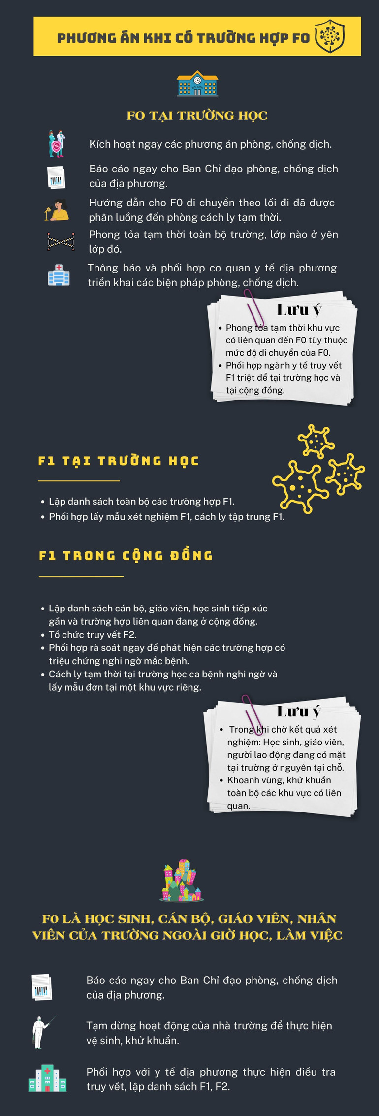 Phương án phòng, chống dịch Covid-19 khi có F0, F1 và F2 trong nhà trường -0
