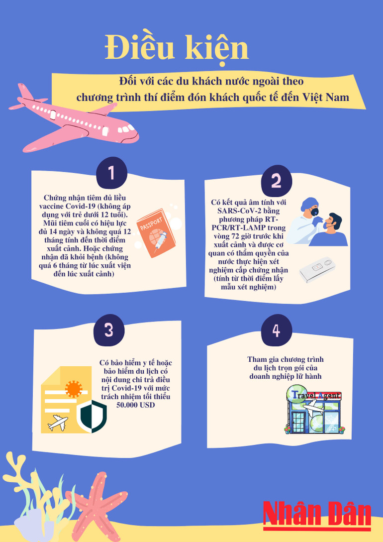 Lộ trình thí điểm đón khách du lịch quốc tế theo 3 giai đoạn -1