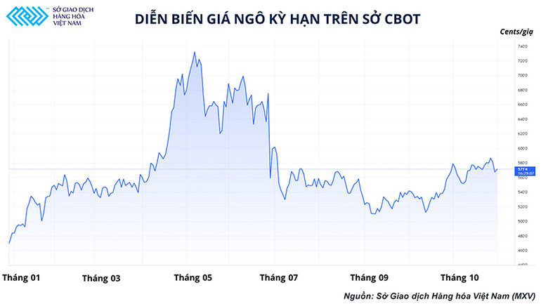 La Nina kéo dài có đưa nông sản lên những đỉnh giá mới vào năm 2022? -0