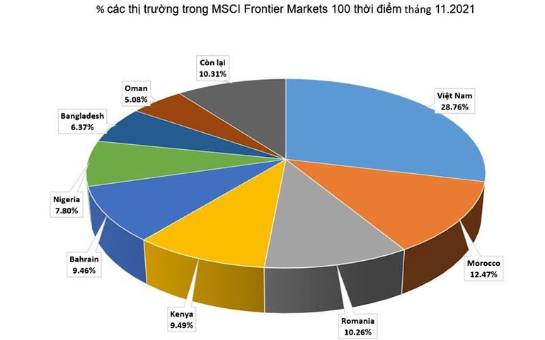 10 sự kiện chứng khoán nổi bật năm 2020 -0