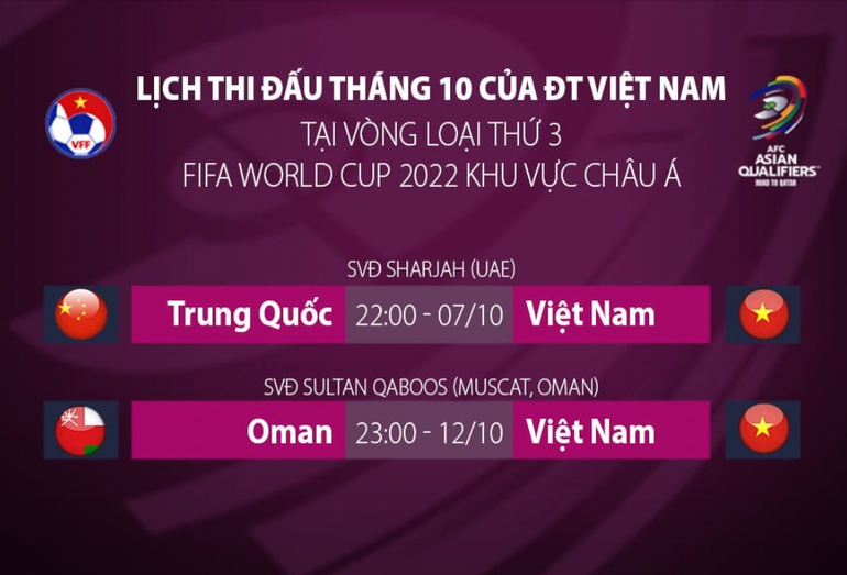 Chốt thời gian đội tuyển Việt Nam gặp Trung Quốc và Oman -0