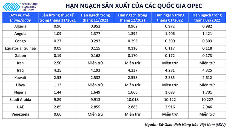 Lý giải đà tăng của giá dầu bất chấp kế hoạch nâng sản lượng thêm 400.000 thùng/ngày từ OPEC+? -0