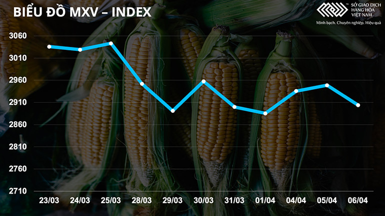Giá dầu giảm tiếp hơn 5% trước nỗi lo về áp lực nguồn cung thời gian tới -0