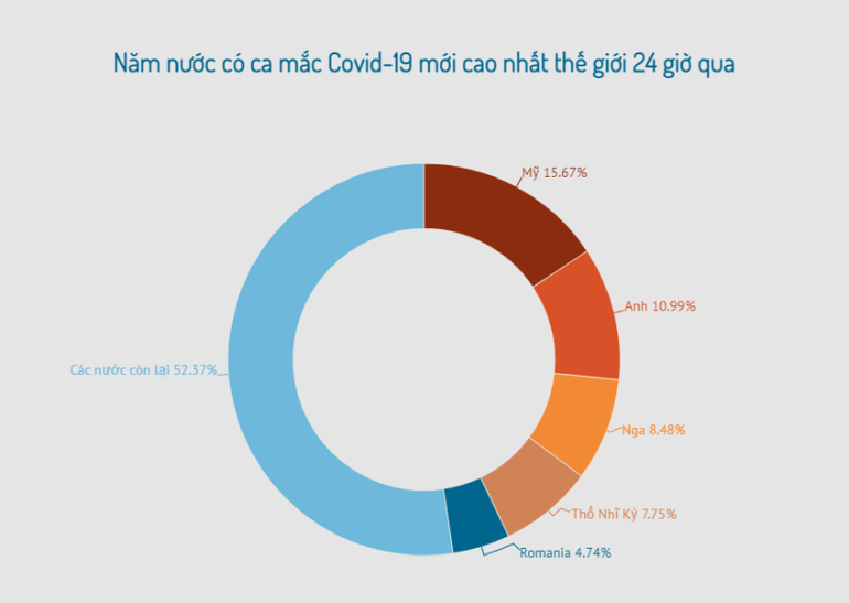 Châu Âu xiết chặt các biện pháp mạnh nhằm khống chế dịch lan rộng -0