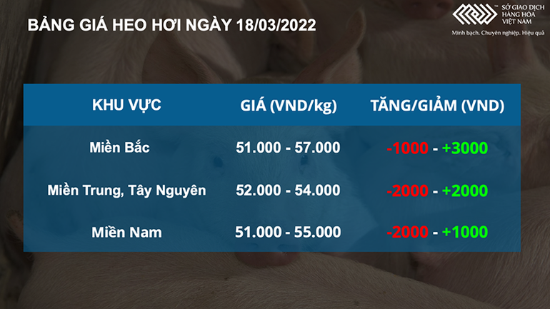 Giá dầu lấy lại mốc 100 USD, giá ngô và lúa mì cũng tăng mạnh -0