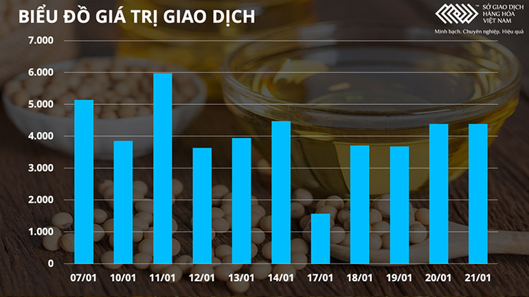 Thị trường kim loại và dầu thô bứt phá trong tuần qua -0