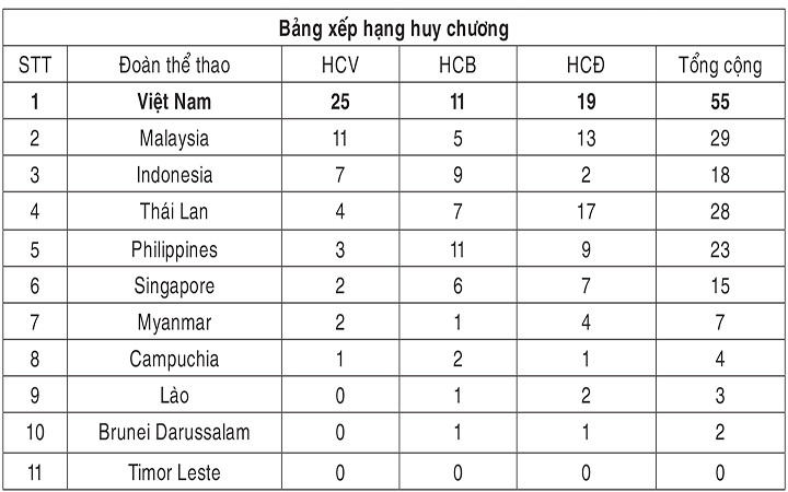 Wushu và kick boxing Việt Nam làm nên 