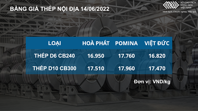 Thị trường hàng hóa chìm trong sắc đỏ -0