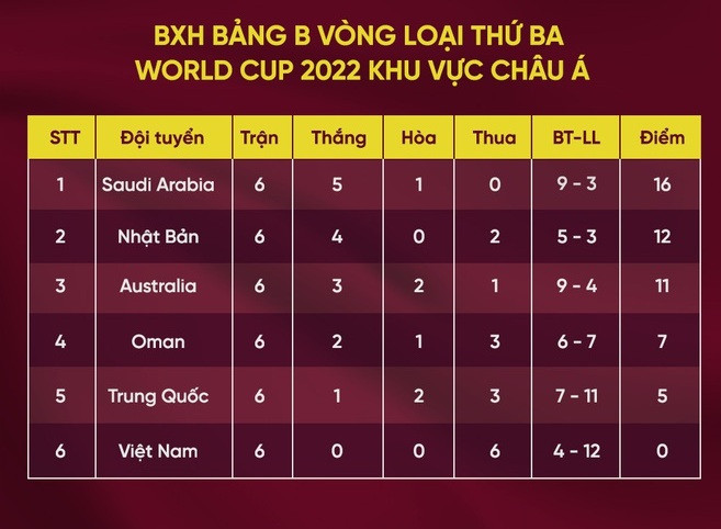 Huấn luyện viên Australia mắc Covid-19, lỡ trận đấu với tuyển Việt Nam -0