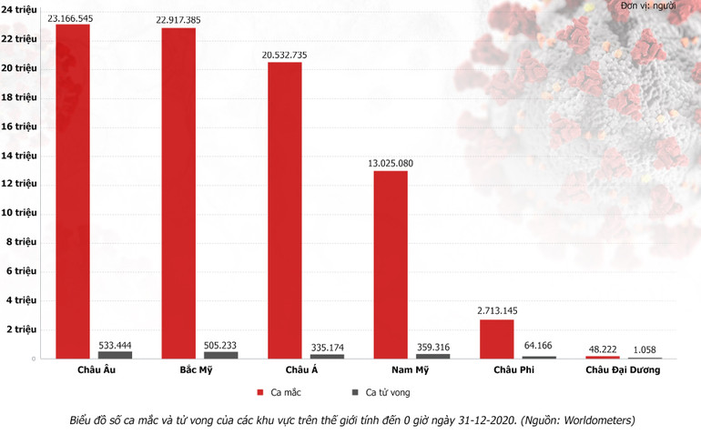 Nhìn lại năm 2020 qua biến cố Covid-19 -0