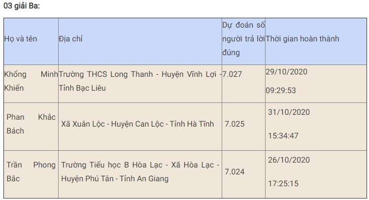 Bạn Châu Thành Nghĩa đoạt giải Nhất tuần tám thi trắc nghiệm “Chung tay vì an toàn giao thông” -0