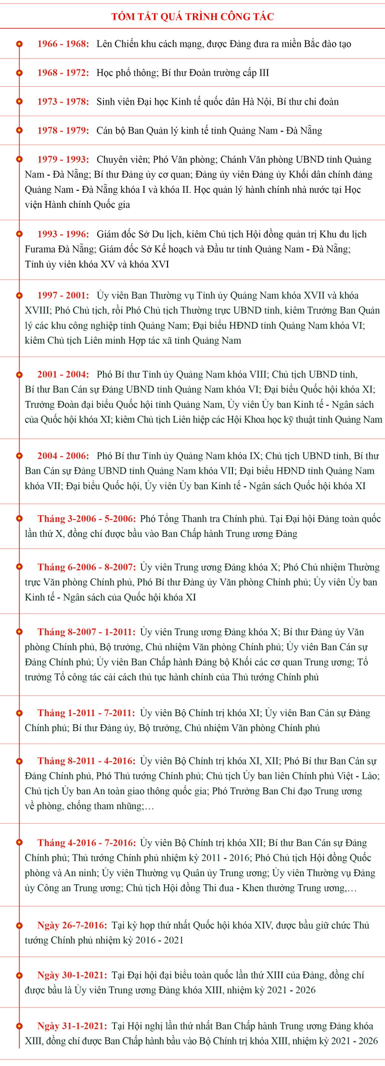 [Infographic] Chủ tịch nước Nguyễn Xuân Phúc -0