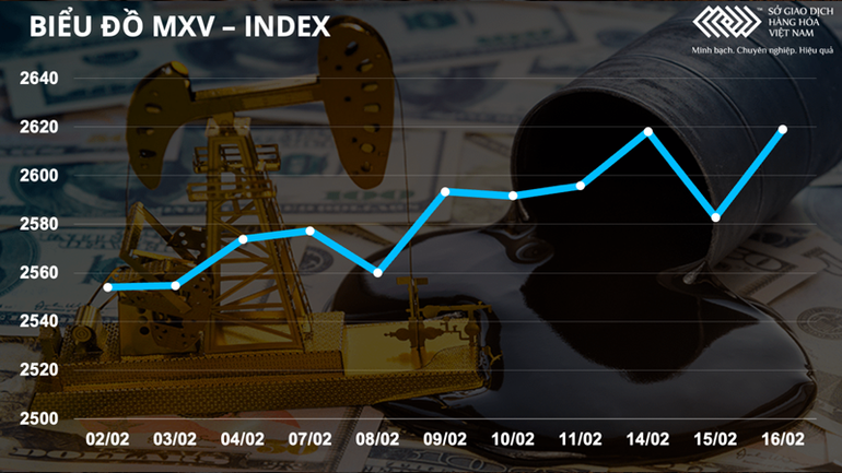 Giá thức ăn chăn nuôi tăng mạnh, giá heo hơi nội địa giảm nhẹ từ 1.000-2.000 đồng/kg -0