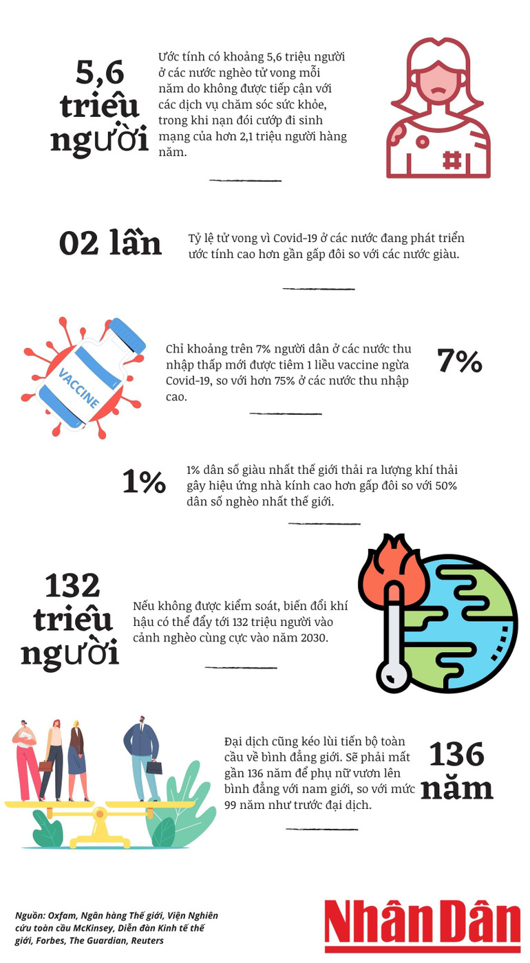 [Infographic] Đại dịch Covid-19 nới rộng khoảng cách giàu-nghèo trên thế giới -0