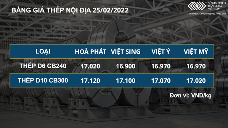 Giá dầu thô vượt 100 USD/thùng, dòng tiền luân chuyển từ thị trường trú ẩn sang thị trường rủi ro -0