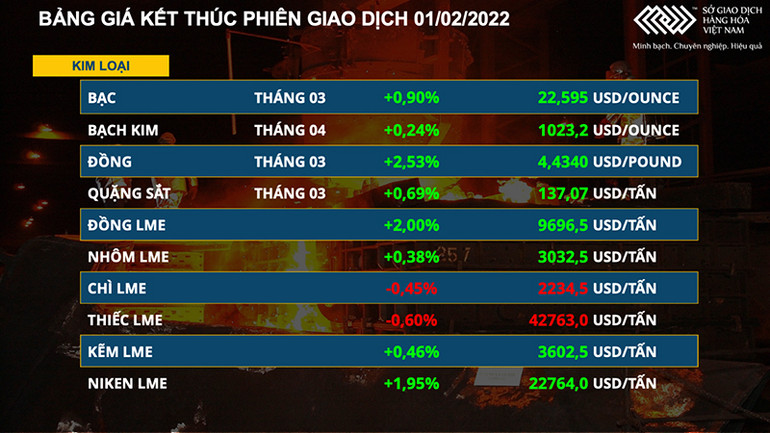 Nhóm kim loại hút dòng tiền, nâng giá trị giao dịch toàn Sở lên gần 6.400 tỷ đồng -0
