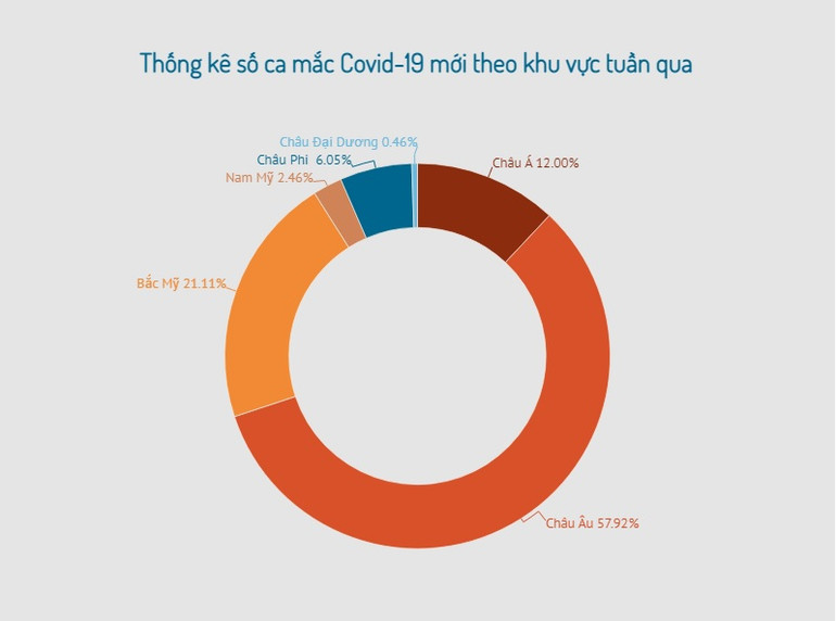 Châu Âu thắt chặt các biện pháp hạn chế trong làn sóng lây nhiễm kép -0