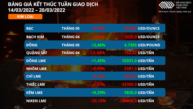 Thị trường chịu nhiều áp lực, siêu chu kỳ tăng giá hàng hóa liệu đã kết thúc? -0