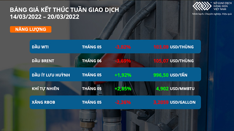 Thị trường chịu nhiều áp lực, siêu chu kỳ tăng giá hàng hóa liệu đã kết thúc? -0