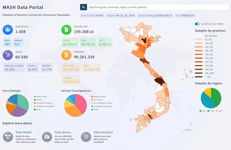 Hoàn thành nghiên cứu giải mã gen người Việt đầu tiên -0