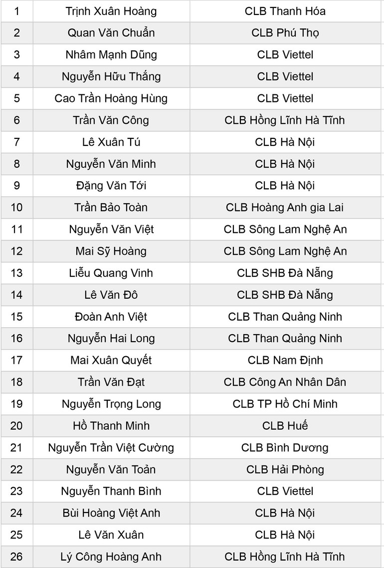26 cầu thủ tham dự Vòng loại U23 châu Á 2022 tại Kyrgyzstan -0