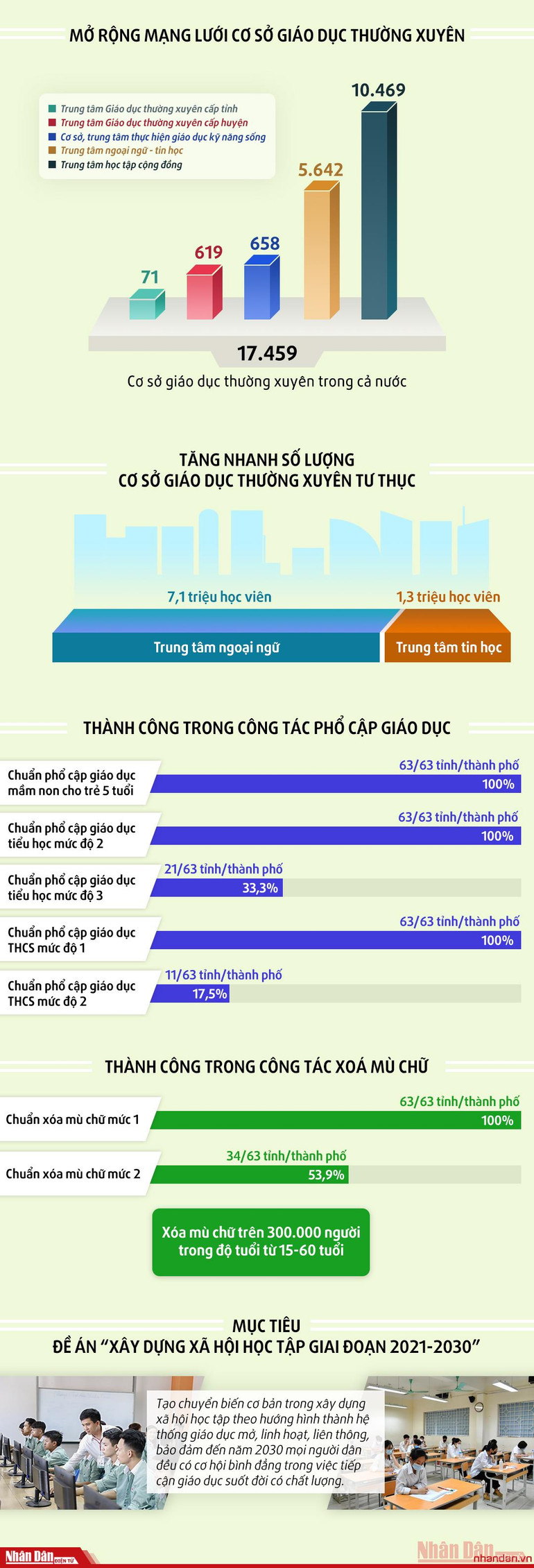 8 năm xây dựng xã hội học tập -0