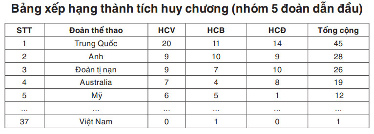 Nữ lực sĩ đẩy tạ người Tunisia ghi dấu ấn lịch sử -0